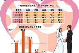 白下侦探事务所,严格保密的婚外情调查专家